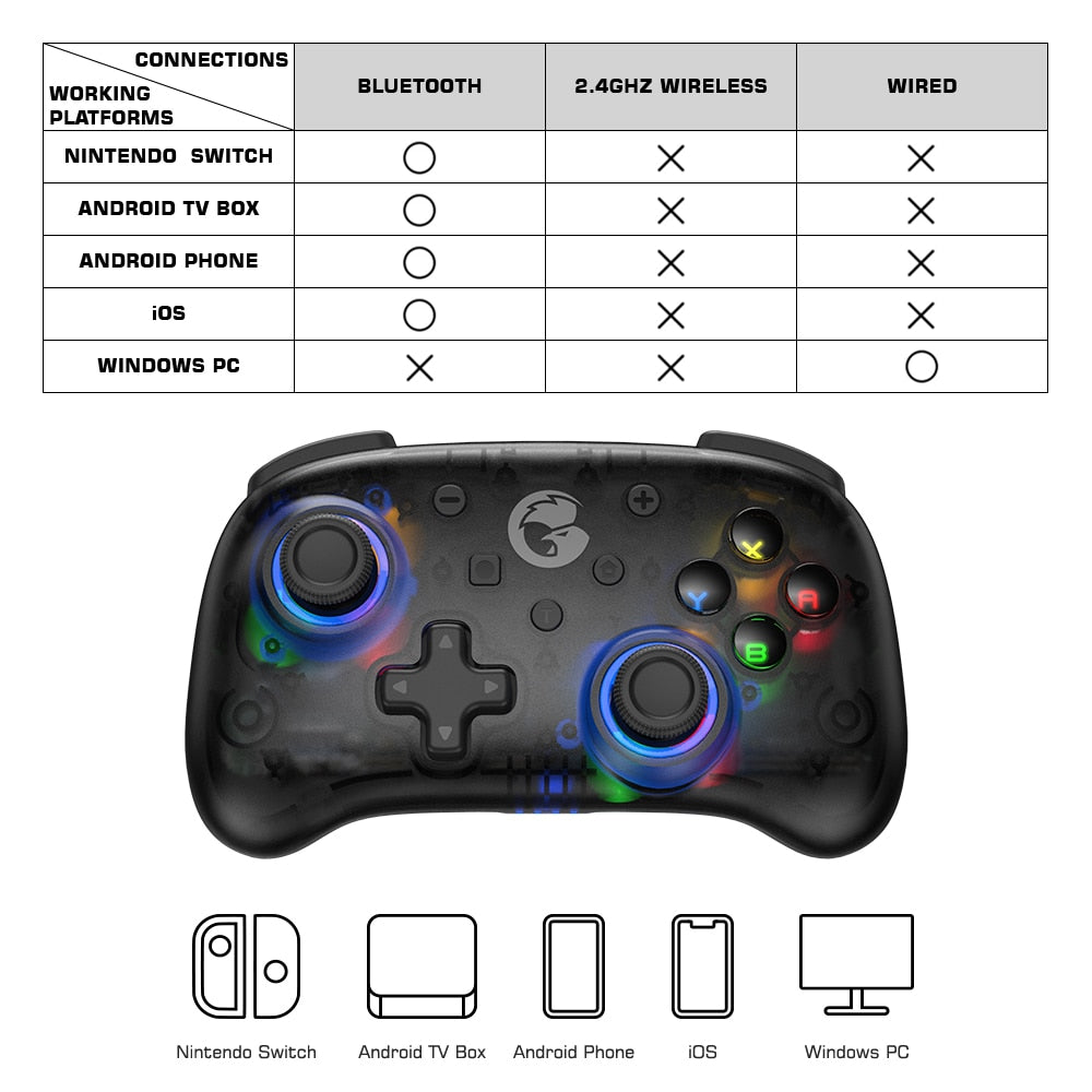 Gamepad GameSir T4 Mini/Pro 2.4G Wireless Mobile Controller Bluetooth  with 6-axis Gyro for Nintendo Switch Android iPhone PC Joystick