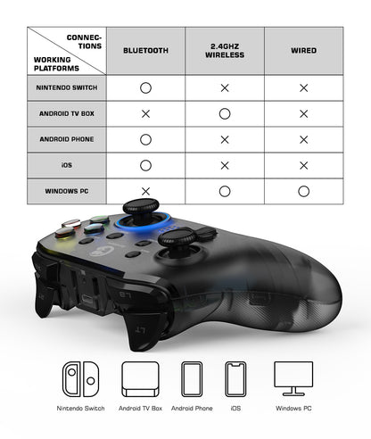 Gamepad GameSir T4 Mini/Pro 2.4G Wireless Mobile Controller Bluetooth  with 6-axis Gyro for Nintendo Switch Android iPhone PC Joystick