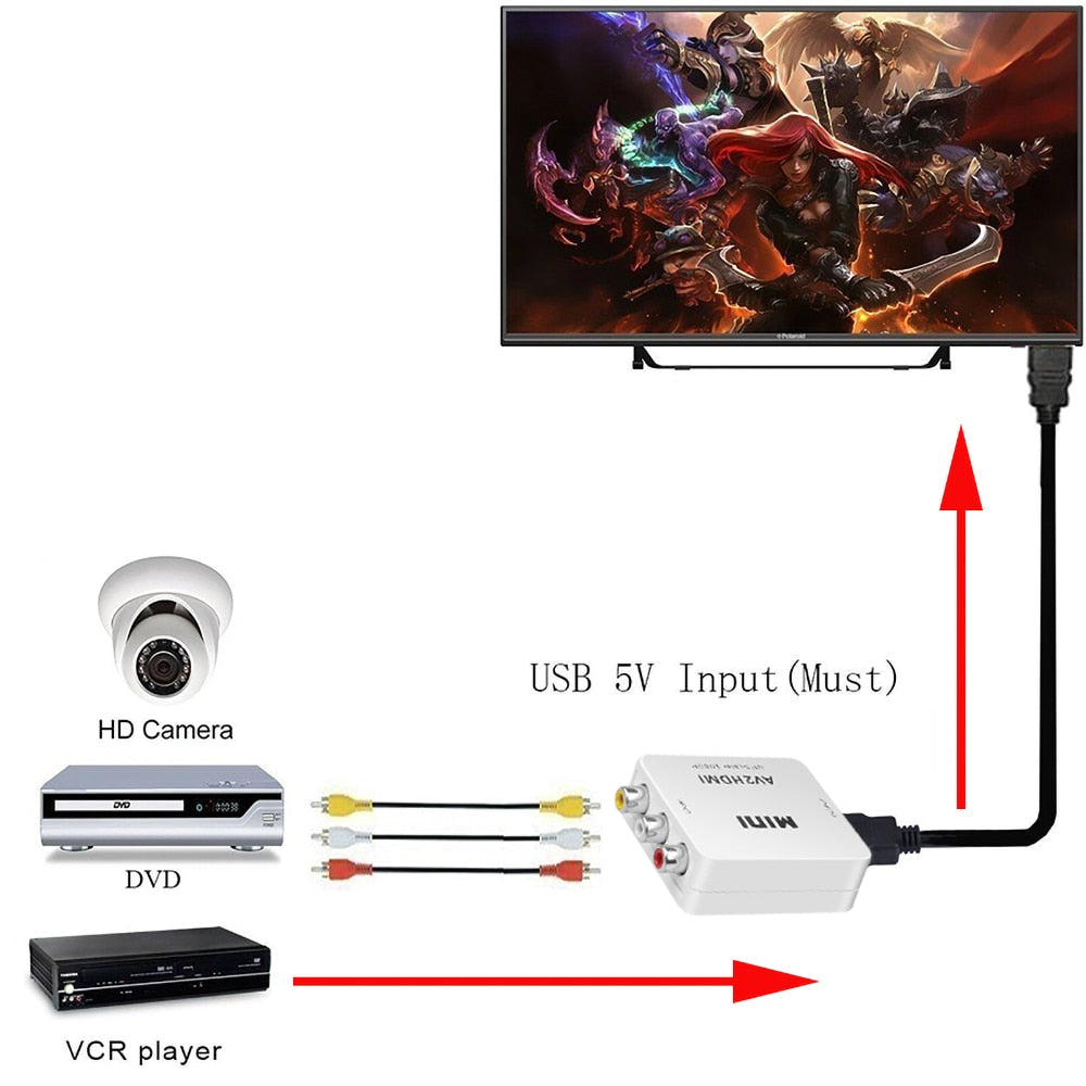 Mini HDMI to RCA AV 1080P converter